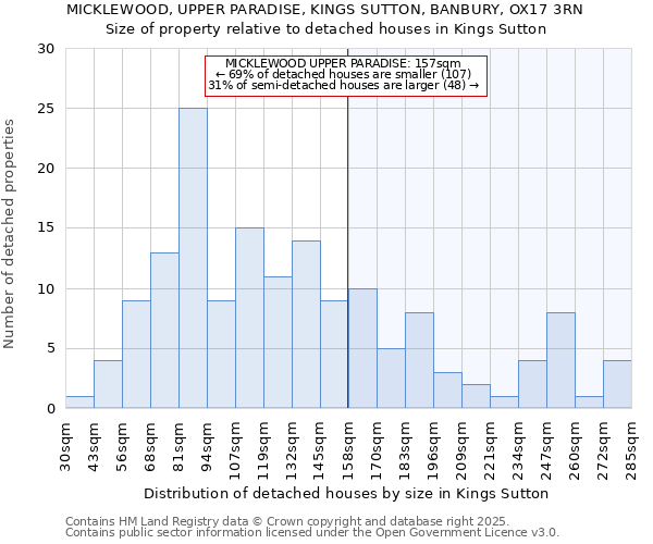 MICKLEWOOD, UPPER PARADISE, KINGS SUTTON, BANBURY, OX17 3RN: Size of property relative to detached houses houses in Kings Sutton