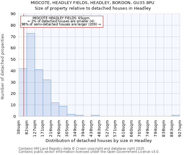 MIDCOTE, HEADLEY FIELDS, HEADLEY, BORDON, GU35 8PU: Size of property relative to detached houses houses in Headley