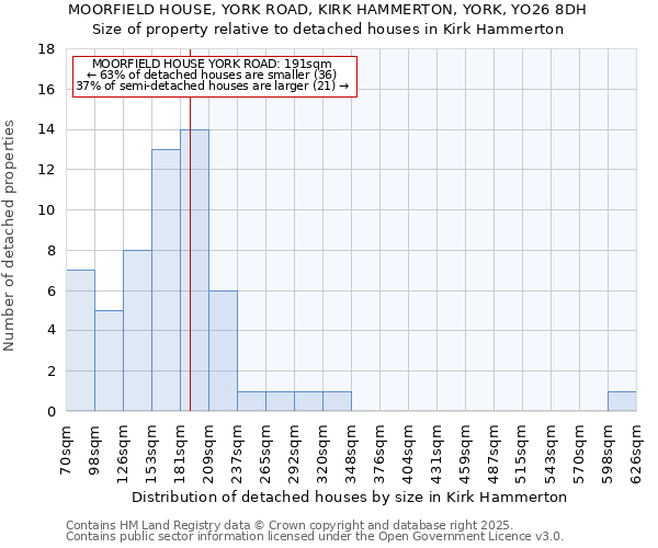 MOORFIELD HOUSE, YORK ROAD, KIRK HAMMERTON, YORK, YO26 8DH: Size of property relative to detached houses houses in Kirk Hammerton