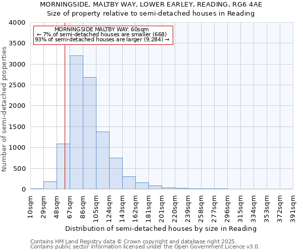 MORNINGSIDE, MALTBY WAY, LOWER EARLEY, READING, RG6 4AE: Size of property relative to semi-detached houses houses in Reading