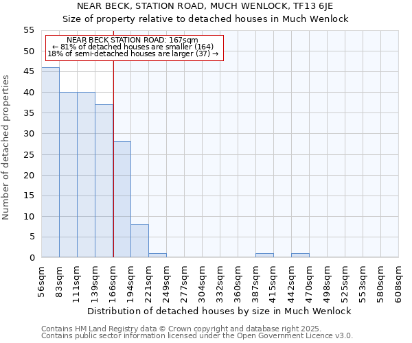 NEAR BECK, STATION ROAD, MUCH WENLOCK, TF13 6JE: Size of property relative to detached houses houses in Much Wenlock