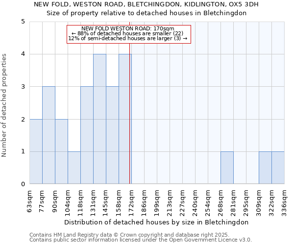 NEW FOLD, WESTON ROAD, BLETCHINGDON, KIDLINGTON, OX5 3DH: Size of property relative to detached houses houses in Bletchingdon