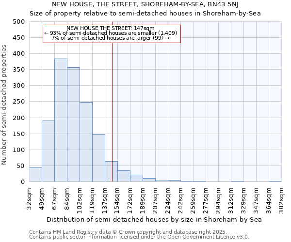 NEW HOUSE, THE STREET, SHOREHAM-BY-SEA, BN43 5NJ: Size of property relative to semi-detached houses houses in Shoreham-by-Sea