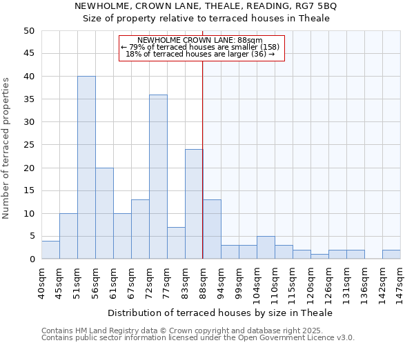 NEWHOLME, CROWN LANE, THEALE, READING, RG7 5BQ: Size of property relative to terraced houses houses in Theale