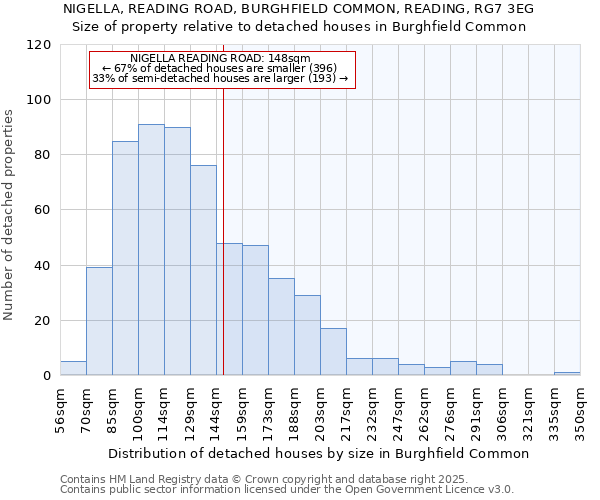 NIGELLA, READING ROAD, BURGHFIELD COMMON, READING, RG7 3EG: Size of property relative to detached houses houses in Burghfield Common