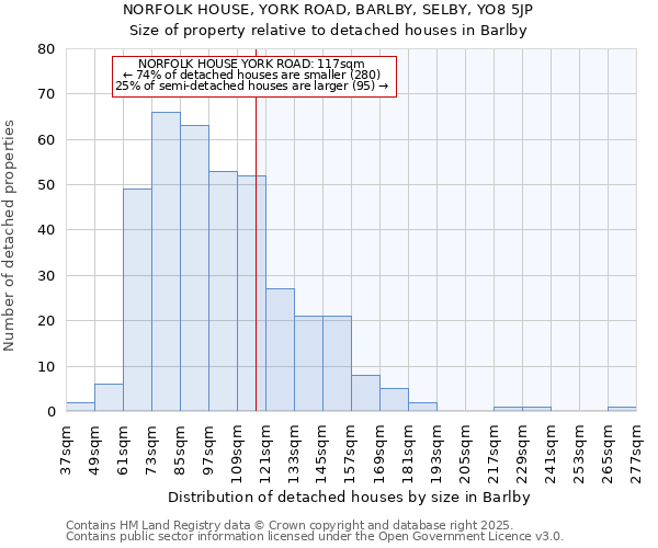 NORFOLK HOUSE, YORK ROAD, BARLBY, SELBY, YO8 5JP: Size of property relative to detached houses houses in Barlby