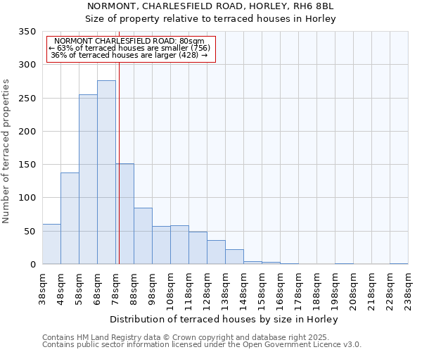 NORMONT, CHARLESFIELD ROAD, HORLEY, RH6 8BL: Size of property relative to terraced houses houses in Horley