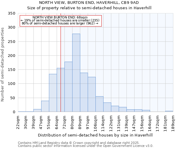 NORTH VIEW, BURTON END, HAVERHILL, CB9 9AD: Size of property relative to semi-detached houses houses in Haverhill