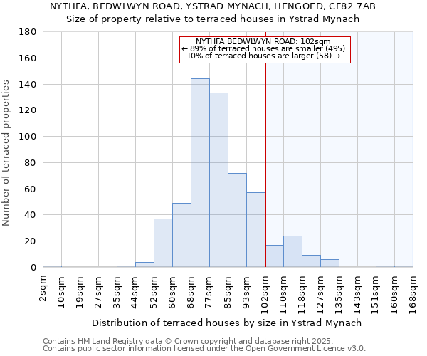 NYTHFA, BEDWLWYN ROAD, YSTRAD MYNACH, HENGOED, CF82 7AB: Size of property relative to terraced houses houses in Ystrad Mynach