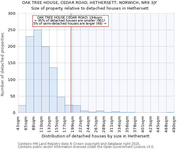 OAK TREE HOUSE, CEDAR ROAD, HETHERSETT, NORWICH, NR9 3JY: Size of property relative to detached houses houses in Hethersett
