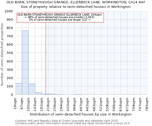 OLD BARN, STONEYHEUGH GRANGE, ELLERBECK LANE, WORKINGTON, CA14 4HF: Size of property relative to semi-detached houses houses in Workington