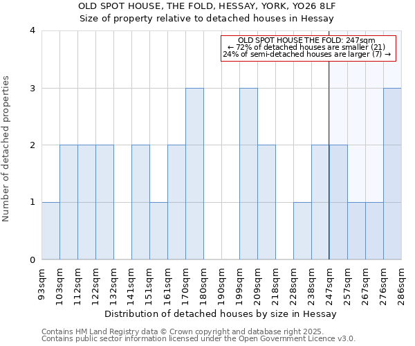 OLD SPOT HOUSE, THE FOLD, HESSAY, YORK, YO26 8LF: Size of property relative to detached houses houses in Hessay