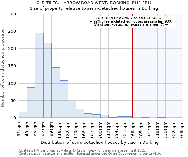 OLD TILES, HARROW ROAD WEST, DORKING, RH4 3BH: Size of property relative to semi-detached houses houses in Dorking