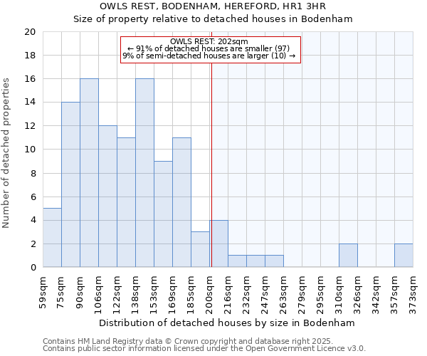 OWLS REST, BODENHAM, HEREFORD, HR1 3HR: Size of property relative to detached houses houses in Bodenham
