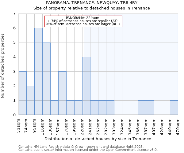 PANORAMA, TRENANCE, NEWQUAY, TR8 4BY: Size of property relative to detached houses houses in Trenance