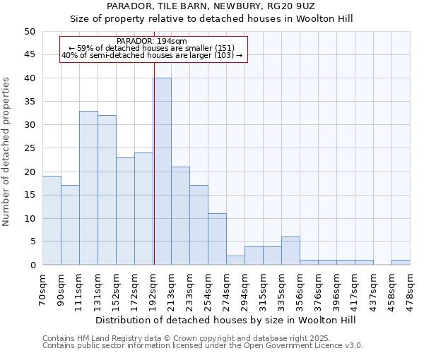 PARADOR, TILE BARN, NEWBURY, RG20 9UZ: Size of property relative to detached houses houses in Woolton Hill