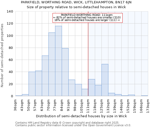 PARKFIELD, WORTHING ROAD, WICK, LITTLEHAMPTON, BN17 6JN: Size of property relative to semi-detached houses houses in Wick
