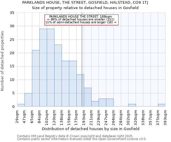 PARKLANDS HOUSE, THE STREET, GOSFIELD, HALSTEAD, CO9 1TJ: Size of property relative to detached houses houses in Gosfield