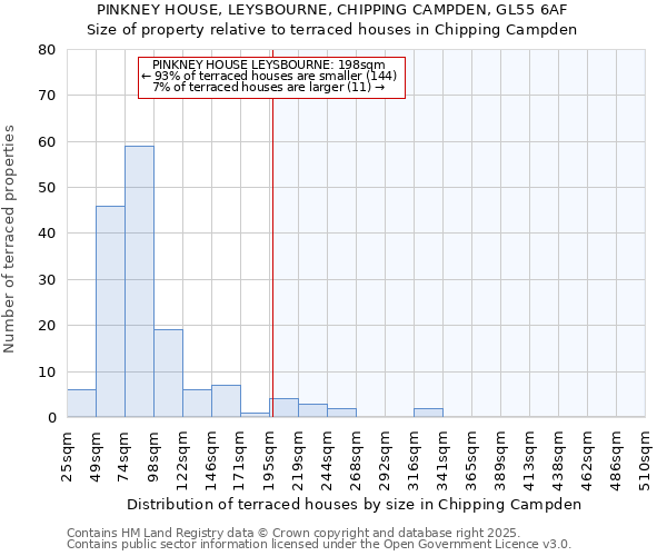 PINKNEY HOUSE, LEYSBOURNE, CHIPPING CAMPDEN, GL55 6AF: Size of property relative to terraced houses houses in Chipping Campden
