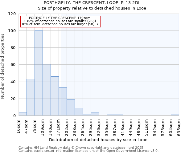 PORTHGELLY, THE CRESCENT, LOOE, PL13 2DL: Size of property relative to detached houses houses in Looe