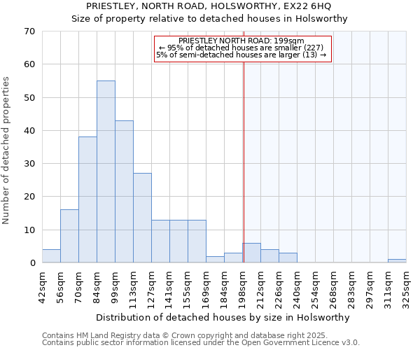 PRIESTLEY, NORTH ROAD, HOLSWORTHY, EX22 6HQ: Size of property relative to detached houses houses in Holsworthy