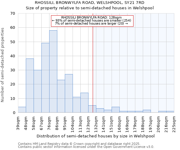 RHOSSILI, BRONWYLFA ROAD, WELSHPOOL, SY21 7RD: Size of property relative to semi-detached houses houses in Welshpool
