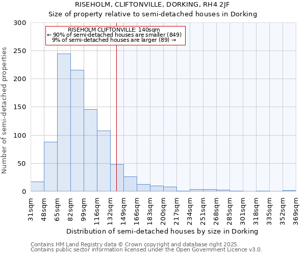 RISEHOLM, CLIFTONVILLE, DORKING, RH4 2JF: Size of property relative to semi-detached houses houses in Dorking