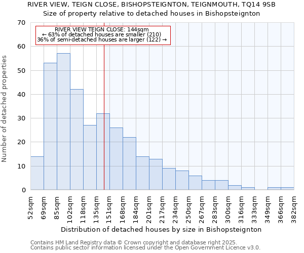 RIVER VIEW, TEIGN CLOSE, BISHOPSTEIGNTON, TEIGNMOUTH, TQ14 9SB: Size of property relative to detached houses houses in Bishopsteignton