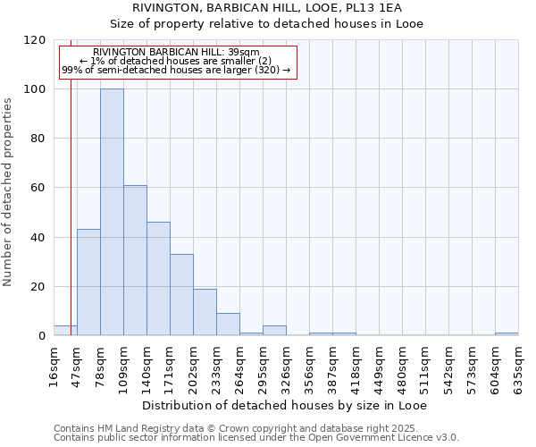 RIVINGTON, BARBICAN HILL, LOOE, PL13 1EA: Size of property relative to detached houses houses in Looe