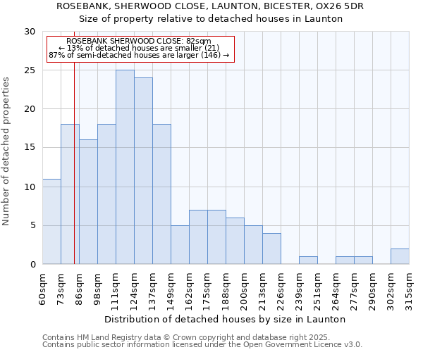 ROSEBANK, SHERWOOD CLOSE, LAUNTON, BICESTER, OX26 5DR: Size of property relative to detached houses houses in Launton