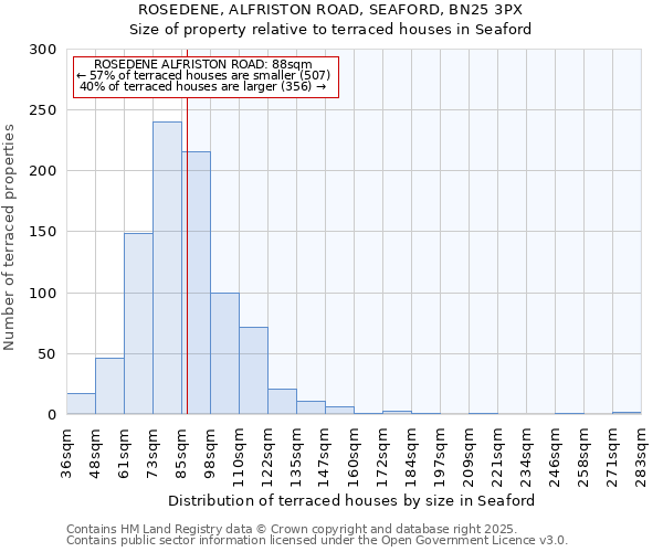 ROSEDENE, ALFRISTON ROAD, SEAFORD, BN25 3PX: Size of property relative to terraced houses houses in Seaford