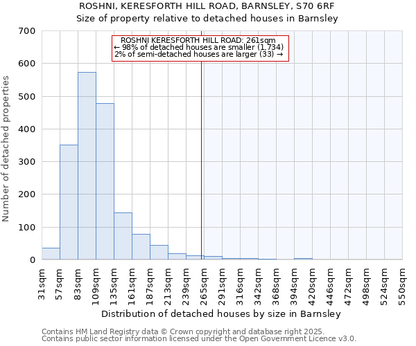ROSHNI, KERESFORTH HILL ROAD, BARNSLEY, S70 6RF: Size of property relative to detached houses houses in Barnsley