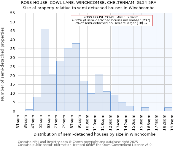 ROSS HOUSE, COWL LANE, WINCHCOMBE, CHELTENHAM, GL54 5RA: Size of property relative to semi-detached houses houses in Winchcombe