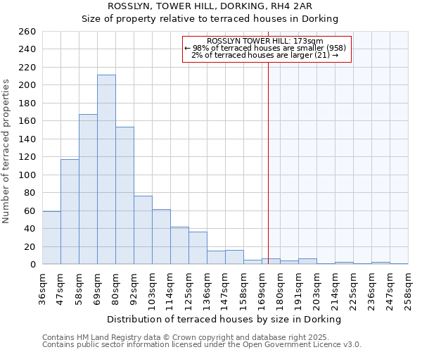 ROSSLYN, TOWER HILL, DORKING, RH4 2AR: Size of property relative to terraced houses houses in Dorking
