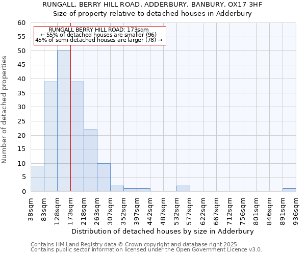 RUNGALL, BERRY HILL ROAD, ADDERBURY, BANBURY, OX17 3HF: Size of property relative to detached houses houses in Adderbury