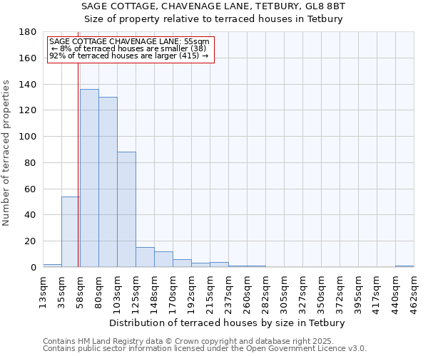 SAGE COTTAGE, CHAVENAGE LANE, TETBURY, GL8 8BT: Size of property relative to terraced houses houses in Tetbury