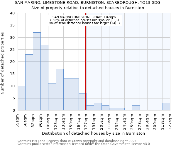 SAN MARINO, LIMESTONE ROAD, BURNISTON, SCARBOROUGH, YO13 0DG: Size of property relative to detached houses houses in Burniston