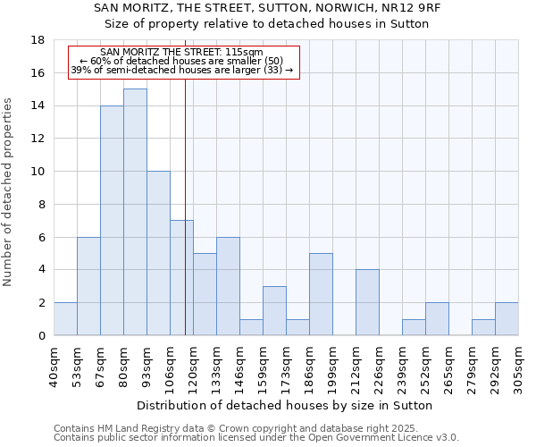 SAN MORITZ, THE STREET, SUTTON, NORWICH, NR12 9RF: Size of property relative to detached houses houses in Sutton