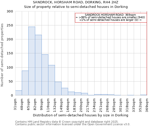 SANDROCK, HORSHAM ROAD, DORKING, RH4 2HZ: Size of property relative to semi-detached houses houses in Dorking