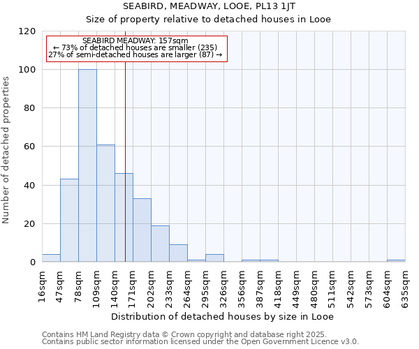 SEABIRD, MEADWAY, LOOE, PL13 1JT: Size of property relative to detached houses houses in Looe