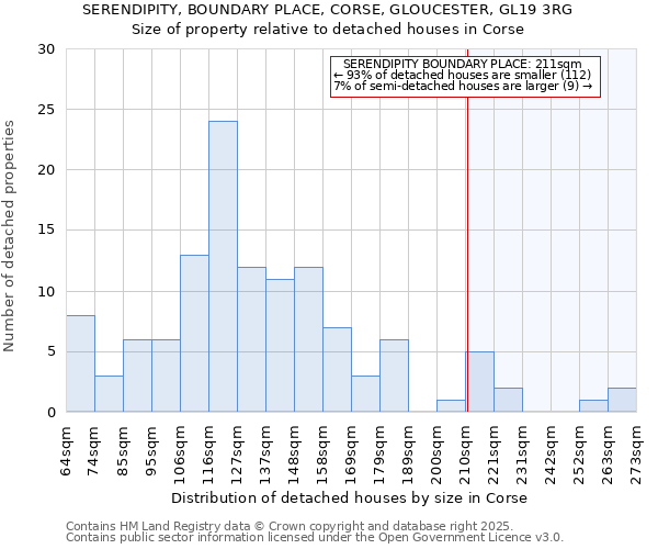SERENDIPITY, BOUNDARY PLACE, CORSE, GLOUCESTER, GL19 3RG: Size of property relative to detached houses houses in Corse