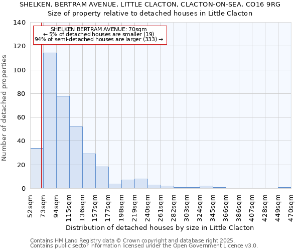 SHELKEN, BERTRAM AVENUE, LITTLE CLACTON, CLACTON-ON-SEA, CO16 9RG: Size of property relative to detached houses houses in Little Clacton
