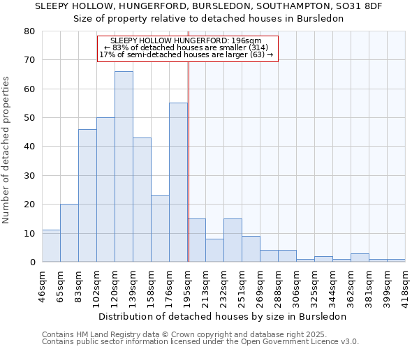 SLEEPY HOLLOW, HUNGERFORD, BURSLEDON, SOUTHAMPTON, SO31 8DF: Size of property relative to detached houses houses in Bursledon