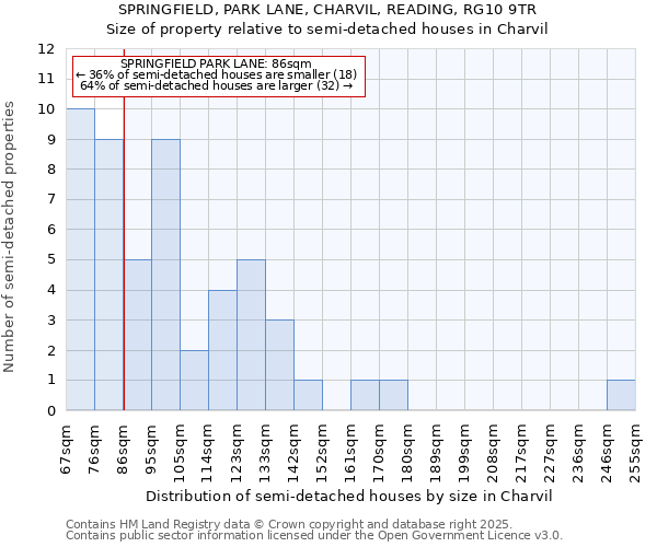 SPRINGFIELD, PARK LANE, CHARVIL, READING, RG10 9TR: Size of property relative to semi-detached houses houses in Charvil