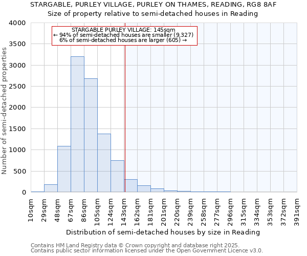 STARGABLE, PURLEY VILLAGE, PURLEY ON THAMES, READING, RG8 8AF: Size of property relative to semi-detached houses houses in Reading