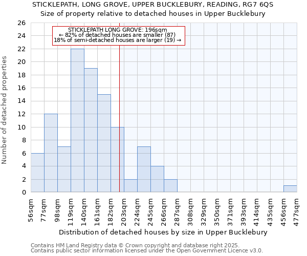 STICKLEPATH, LONG GROVE, UPPER BUCKLEBURY, READING, RG7 6QS: Size of property relative to detached houses houses in Upper Bucklebury