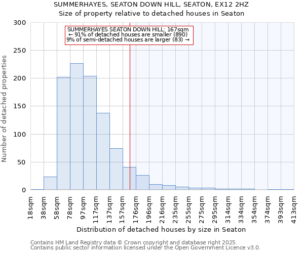 SUMMERHAYES, SEATON DOWN HILL, SEATON, EX12 2HZ: Size of property relative to detached houses houses in Seaton