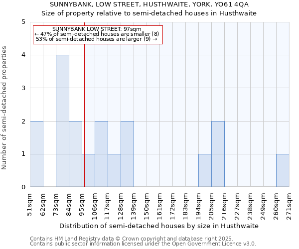 SUNNYBANK, LOW STREET, HUSTHWAITE, YORK, YO61 4QA: Size of property relative to semi-detached houses houses in Husthwaite