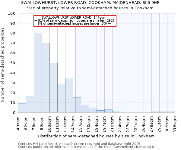 SWALLOWHURST, LOWER ROAD, COOKHAM, MAIDENHEAD, SL6 9HF: Size of property relative to semi-detached houses houses in Cookham