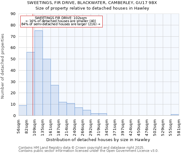 SWEETINGS, FIR DRIVE, BLACKWATER, CAMBERLEY, GU17 9BX: Size of property relative to detached houses houses in Hawley